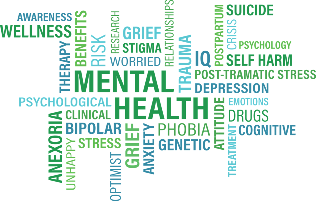 Word cloud of emotions that impact mental health such as anxiety, grief, etc.
