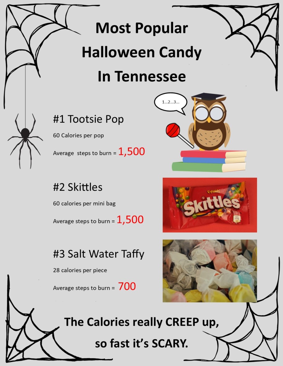Calories in Most Common Halloween Candy in Tennessee
