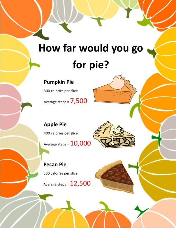Three Thanksgiving Pies and the calories and steps needed for each