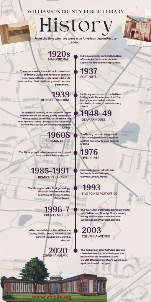 Timeline of the History of the Williamson County Public Library System.